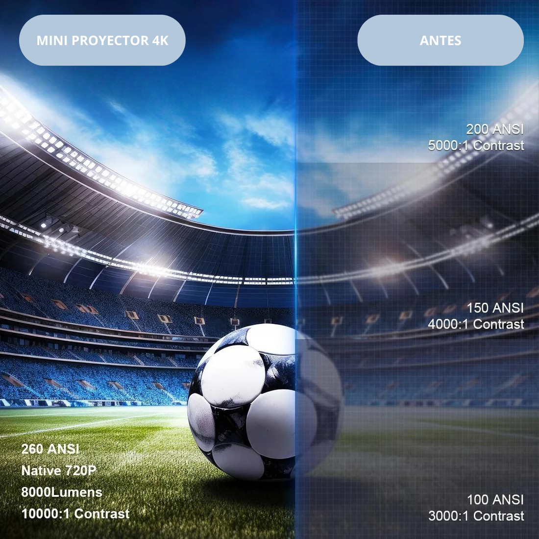 Proyector portátil 4K